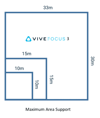 Vive-Focus-3-Maximum-Area-Support-385x454